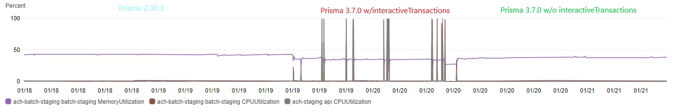 CPU_Utilization_Problem