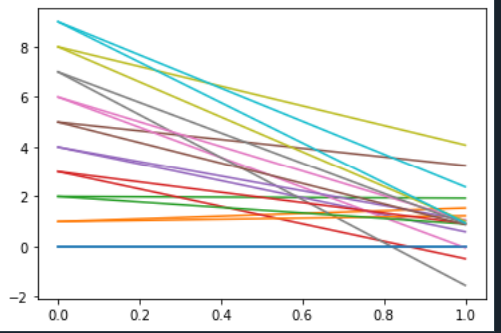 Can't get a decent output with step_response. · python-control python ...