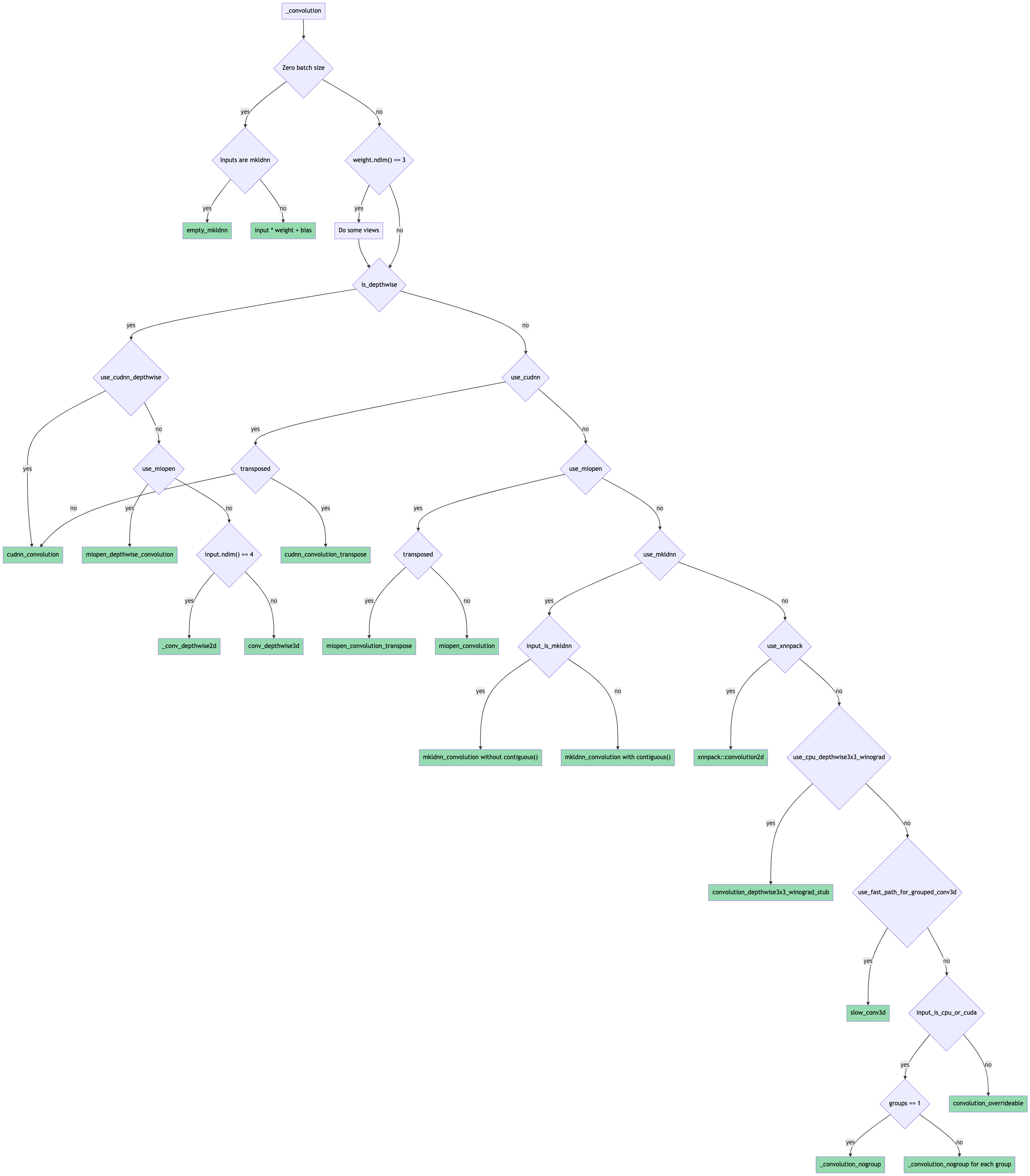 conv_routing_graph md
