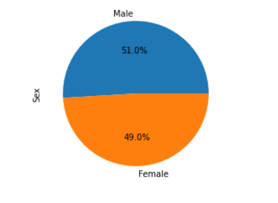GitHub - vertta/power-of-plots: Module 5 Matplotlib Challenge