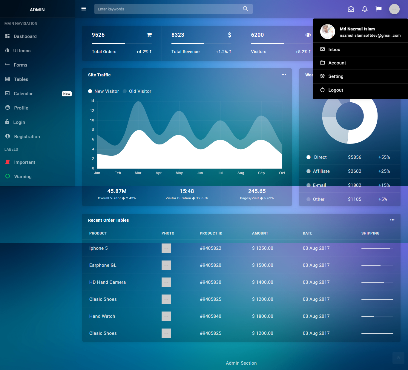 GitHub - nazmulsoftdev/Php_Login_admin_panel_with_-_COOKIE