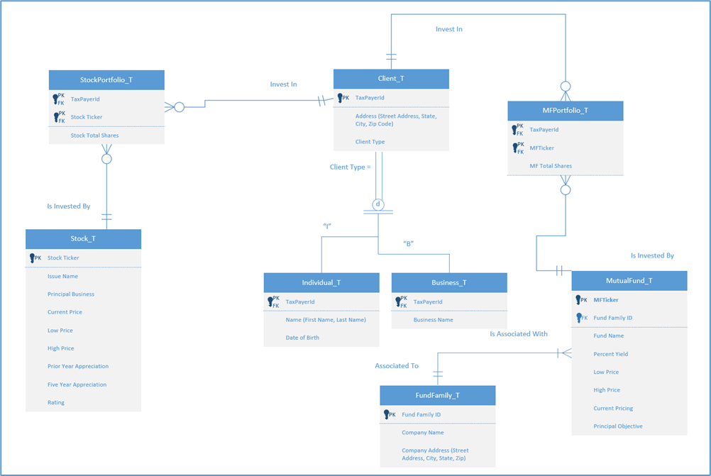 GitHub HetaParekh/CreateaClientInvestmentDatabaseinSQL