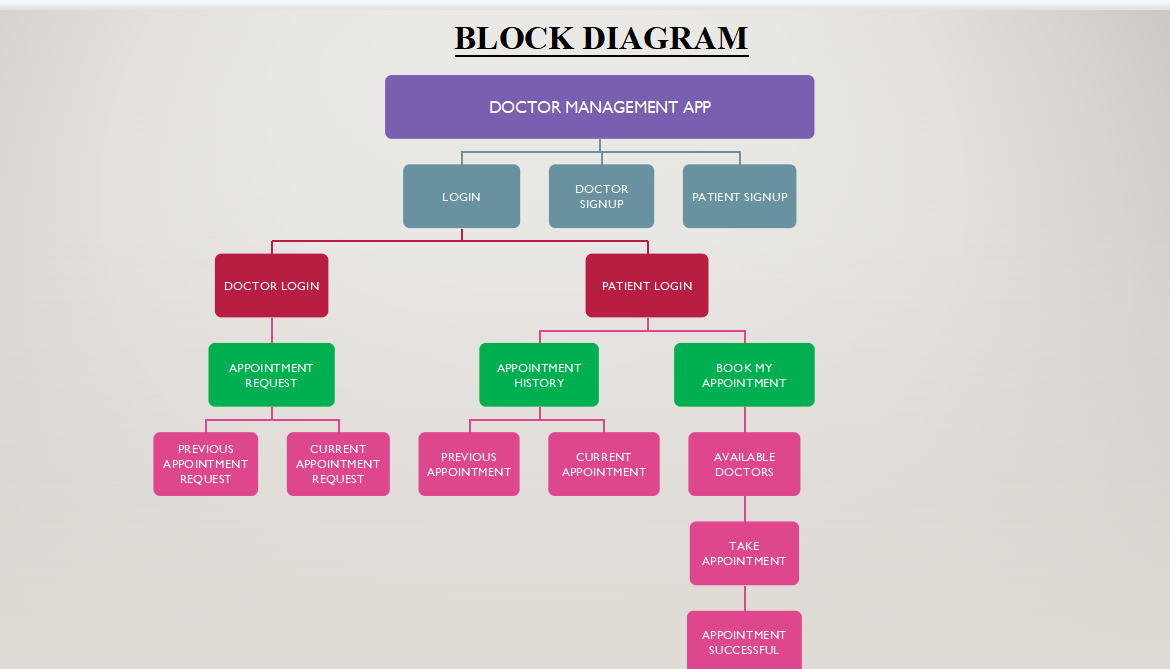 GitHub - ATUL790541/Doctor-Management-App