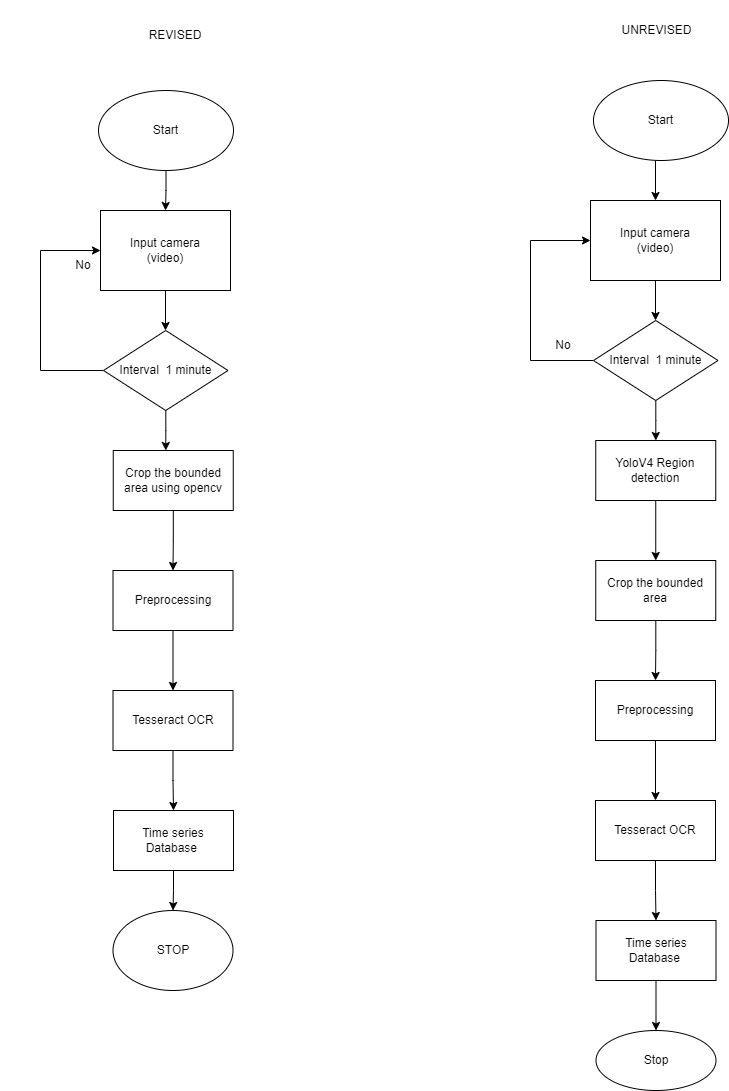 GitHub - RajaFalih/IOT-BASED-MONITORING-SYSTEM-FOR-MULTIPLE-SINGLE ...