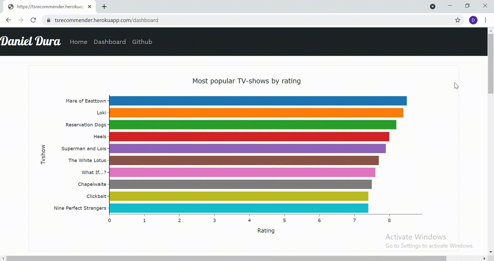GitHub - ndanieldura/ts-recommender: A content based filtering approach ...