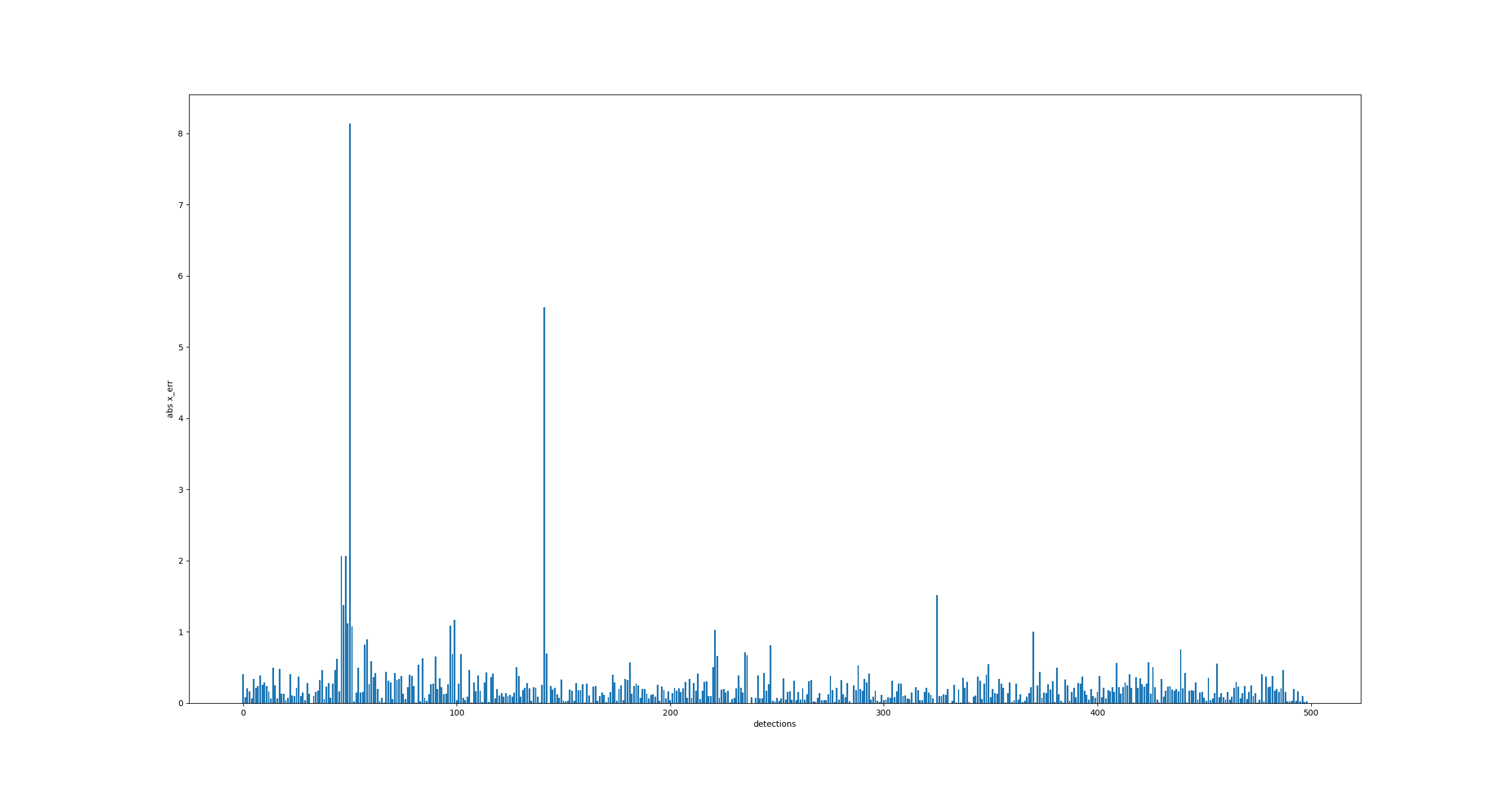 half_pixel_corrected