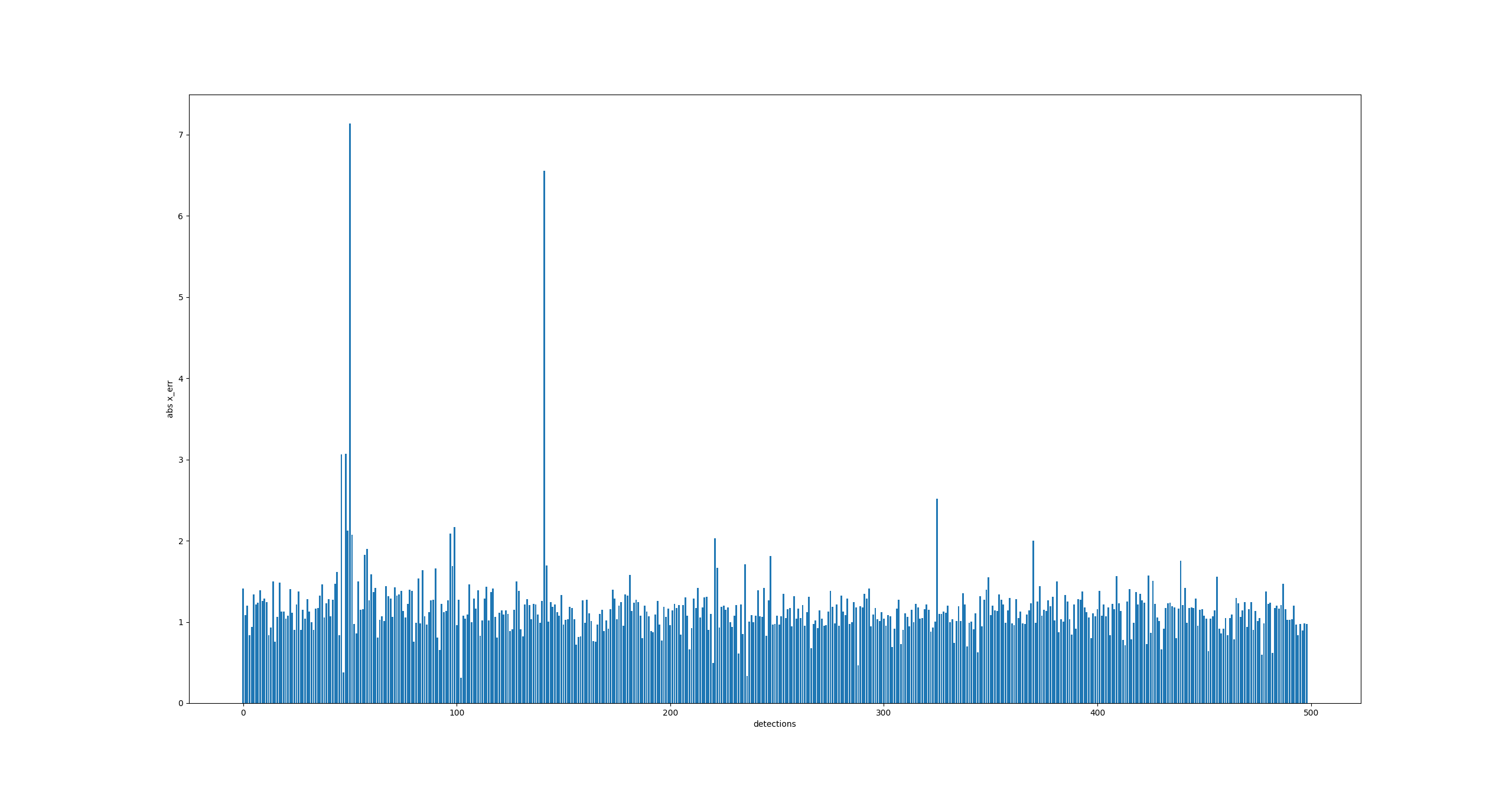 half_pixel_uncorrected