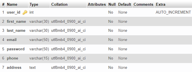 Timetable Account Database Status GitHub - RayaneHajjar/employee_attendance