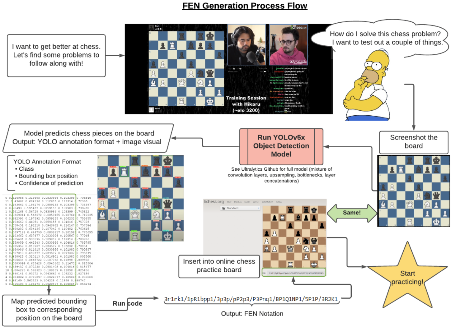 GitHub - jhlee741/FEN-Identifier: A FEN Identifier made in a Jupyter ...