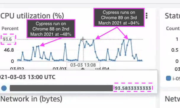 Jenkins_Cypress_Chrome_CPU_Utlisation