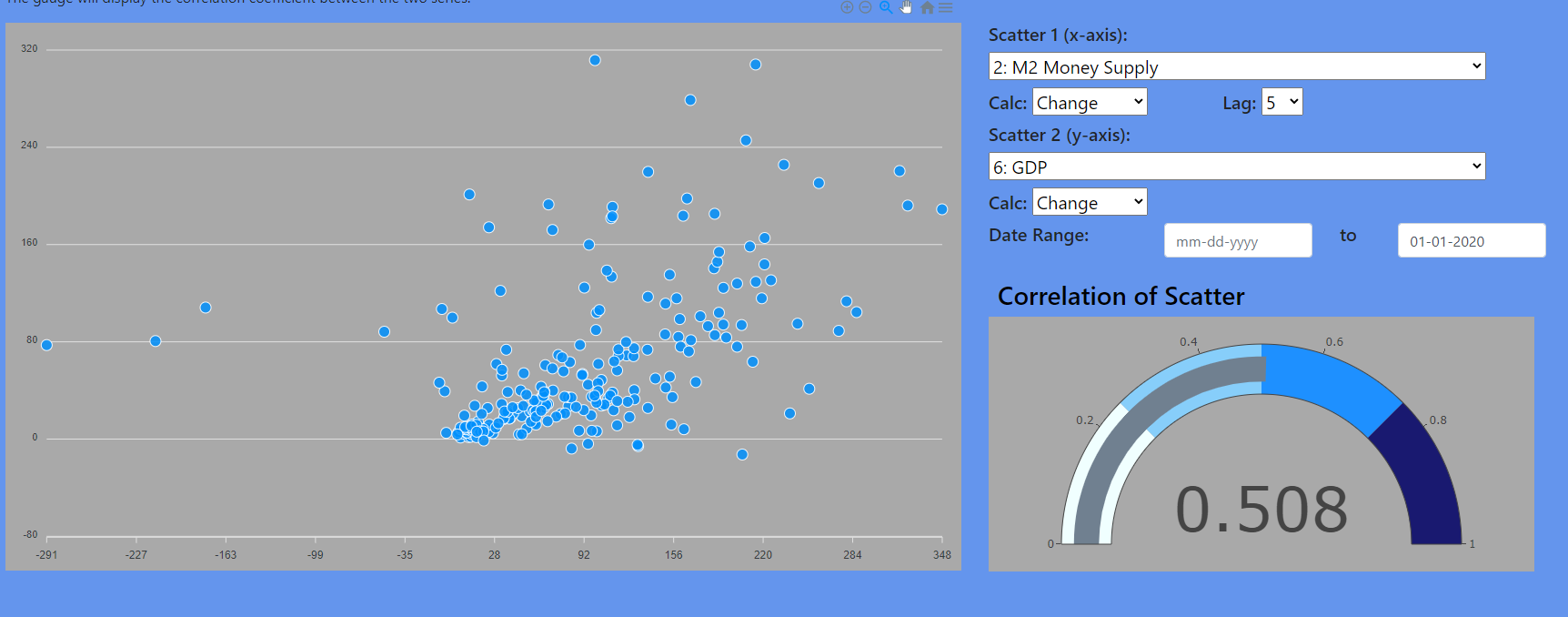GitHub - eriksandstrom88/Data-Driven-Economic-Research-Tool: Dashboard ...
