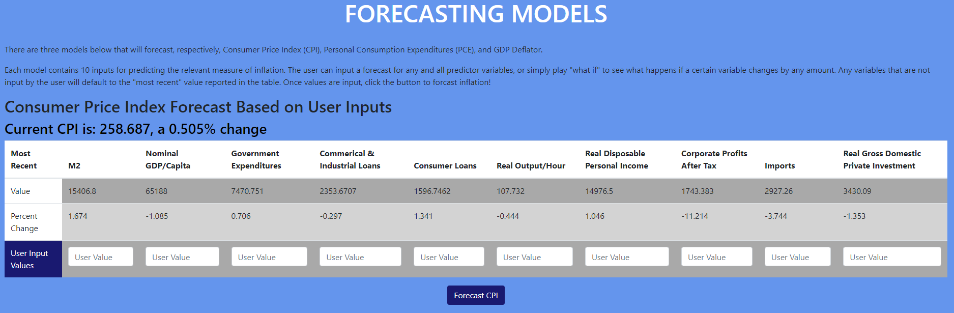 GitHub - eriksandstrom88/Data-Driven-Economic-Research-Tool: Dashboard ...