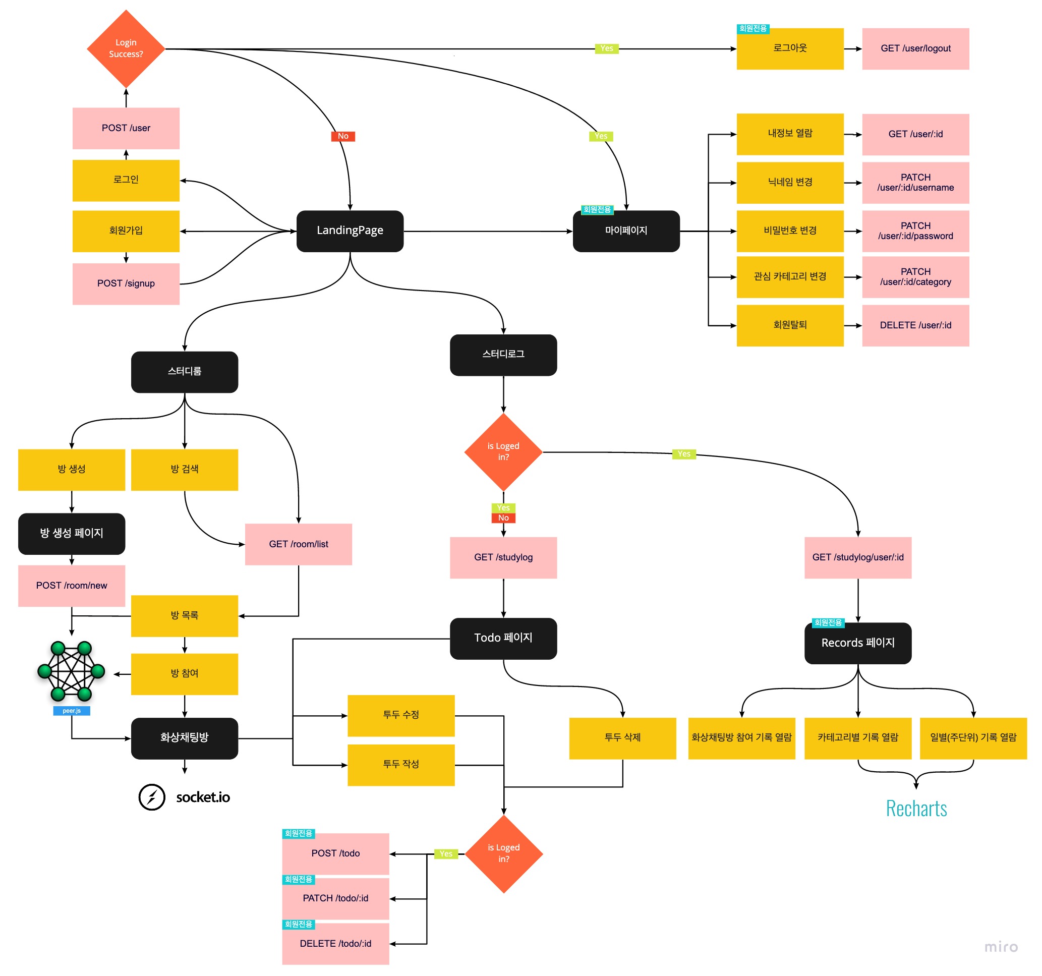 GitHub - ksyksy815/sagaksagak-client: A real-time, multi-user study ...
