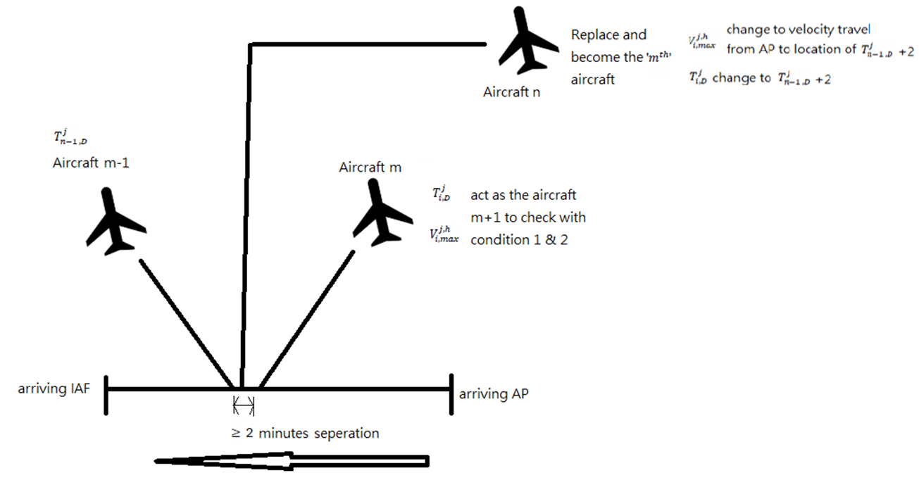 GitHub CWilliamL/LowcostADSBReceivertoDesignNewAirTraffic