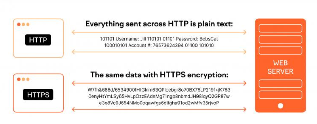 http_vs_https