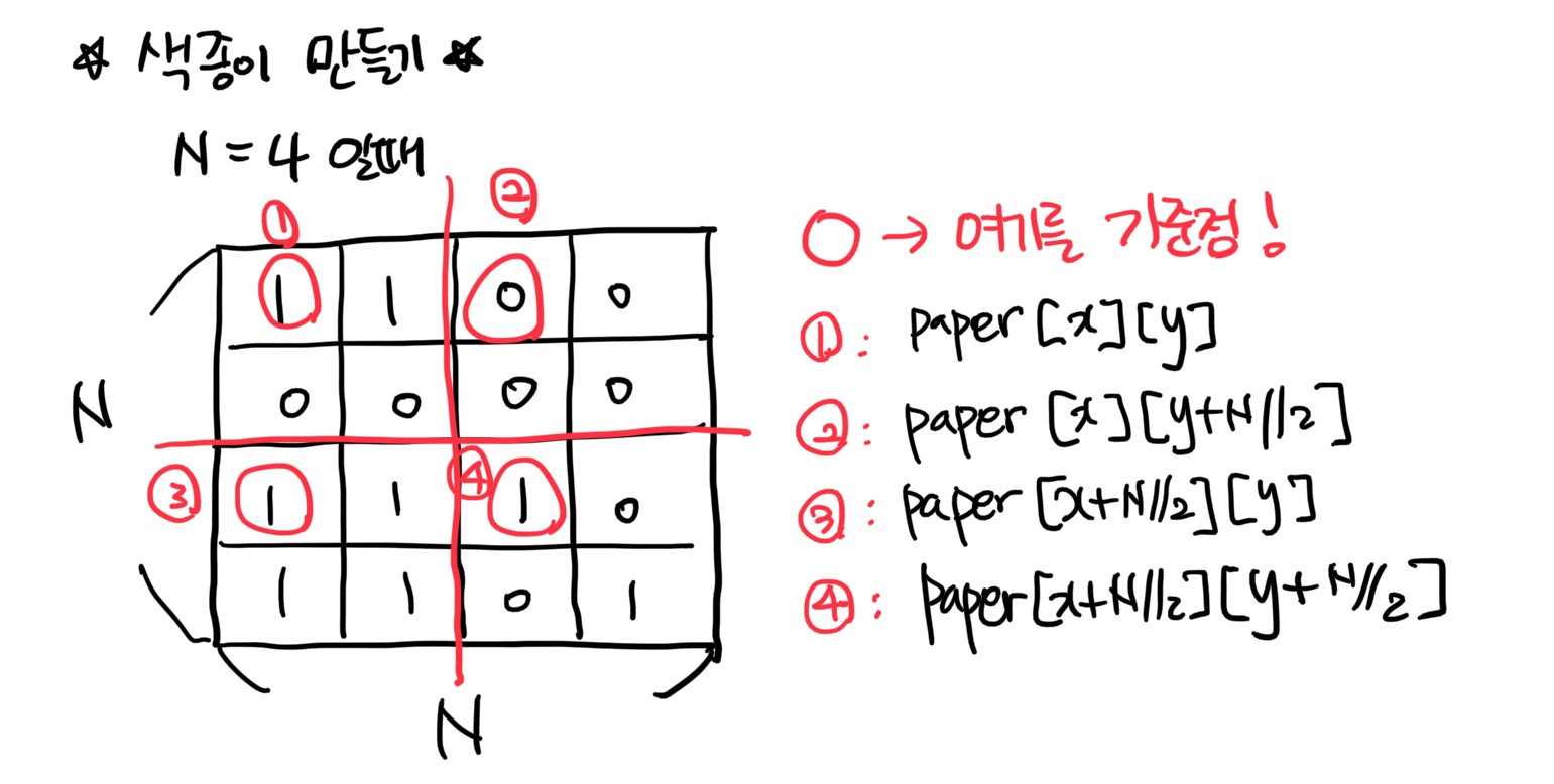 색종이 문제