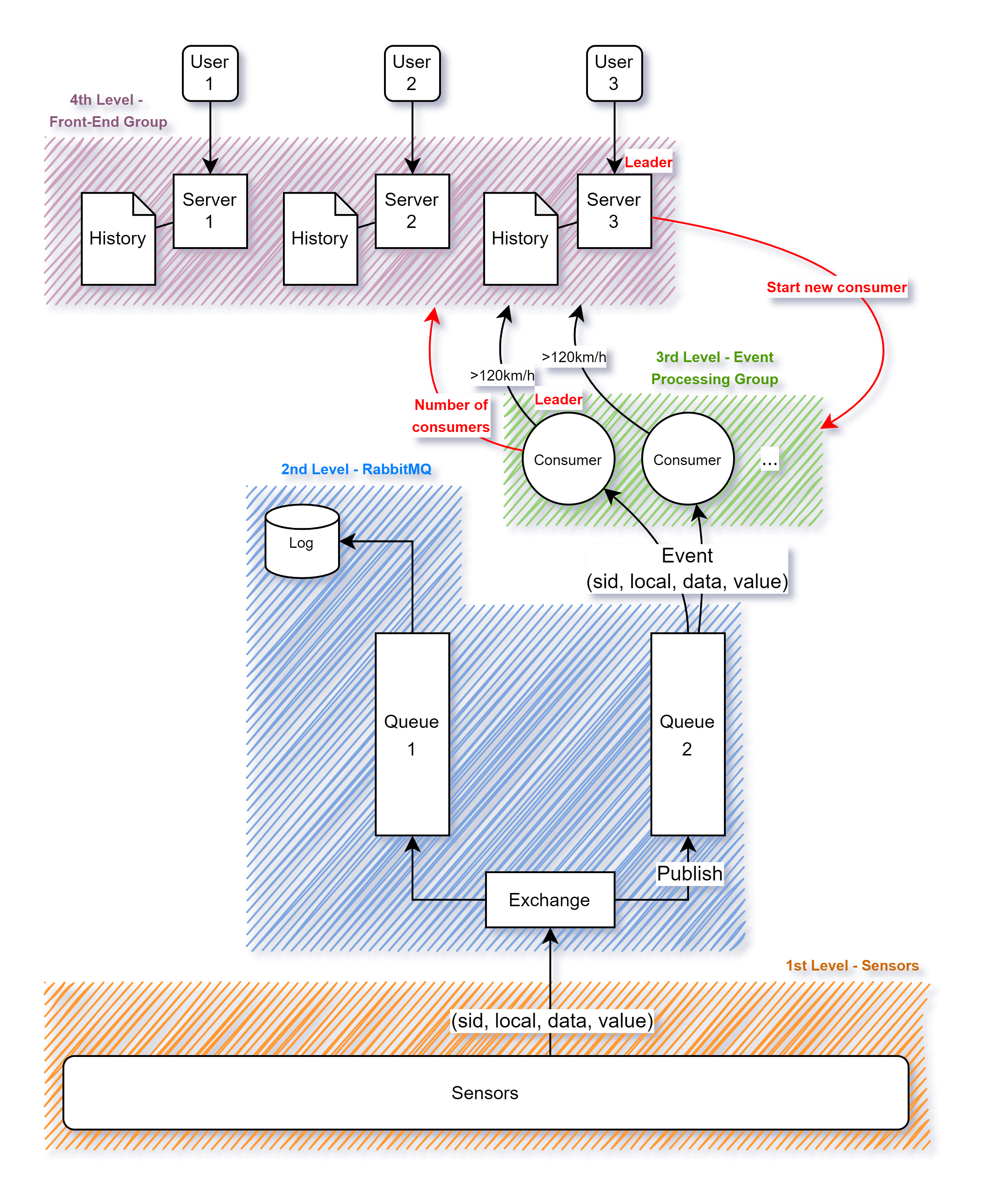 GitHub - Alcachofraz/Velocity-Collecting-Distributed-System