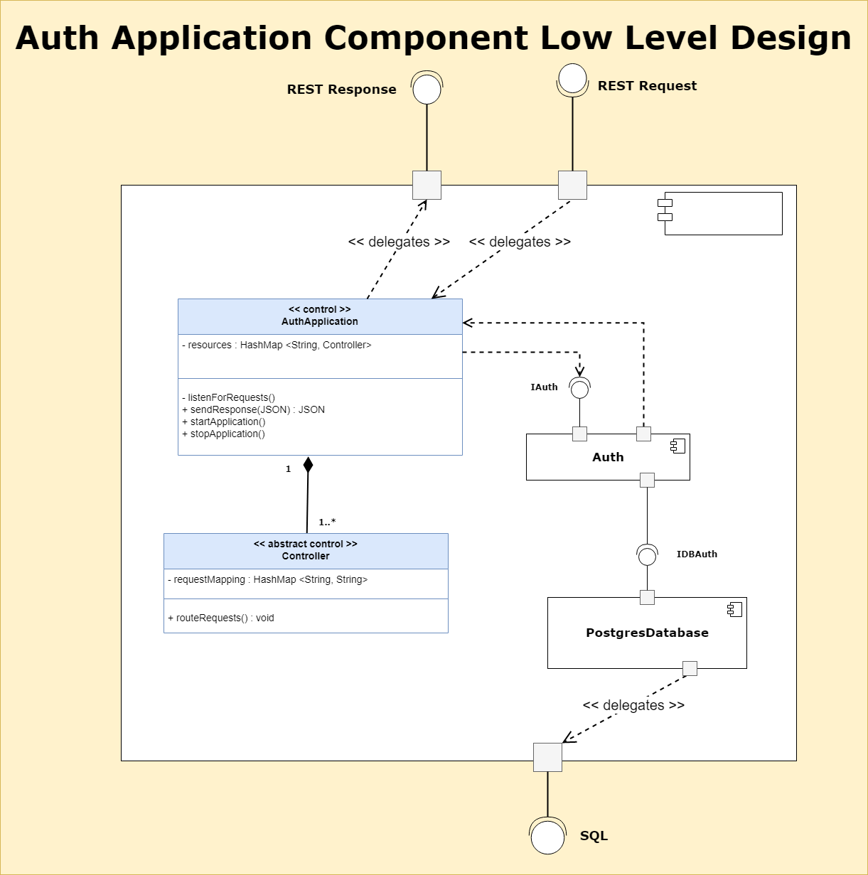 M2 - Component Design - AuthApplication · Issue #73 · rawsashimi1604 ...