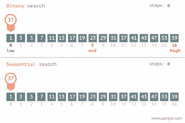 binary-search-sequence-search