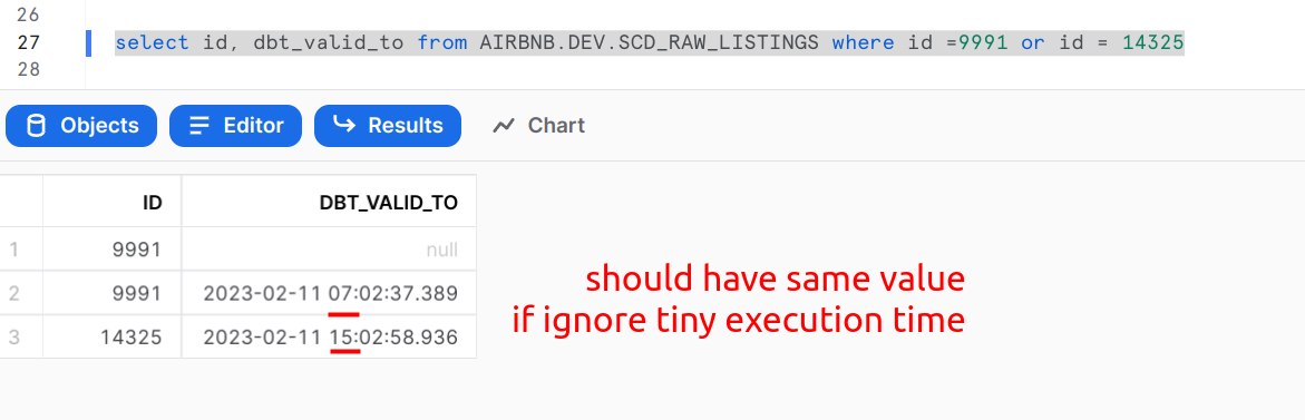 [CT-2086] [Bug] dbt_valid_to timestamp not consistant on update and ...