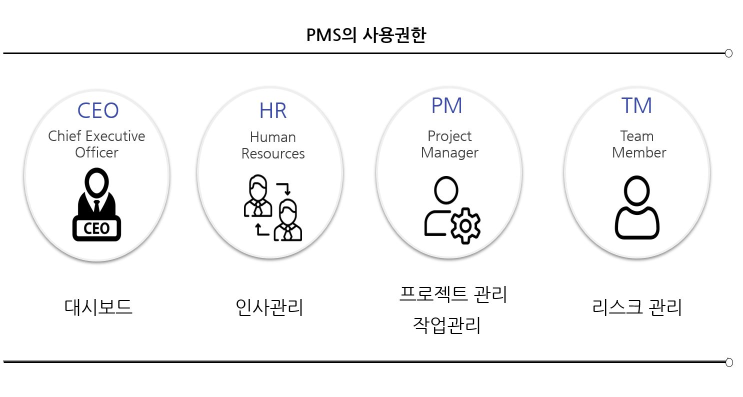 GitHub - heyjinss/Pms_project_T: last_Teamproject_Ssangyong_team2