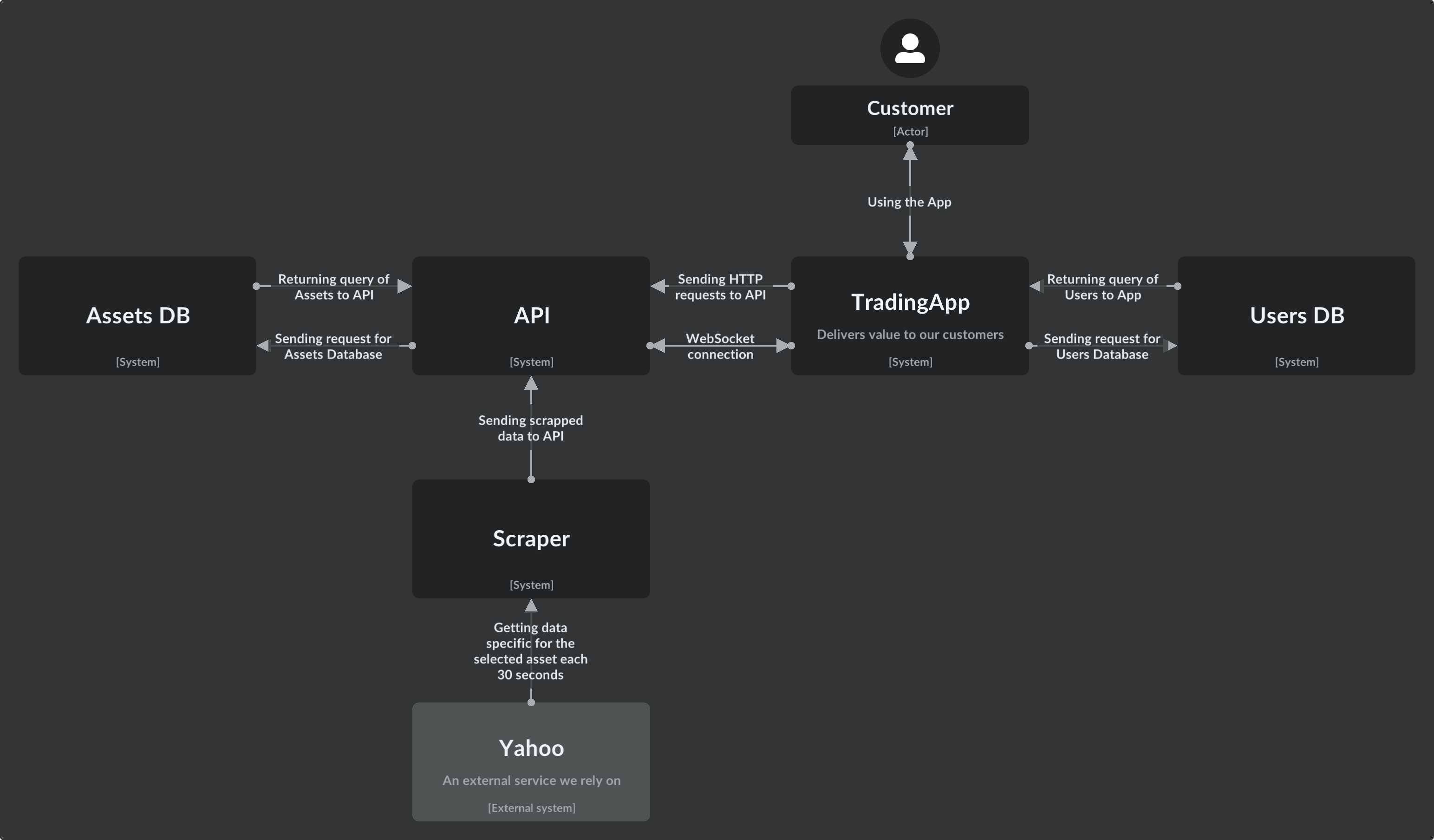 GitHub - claudiacoziol/Trading-App