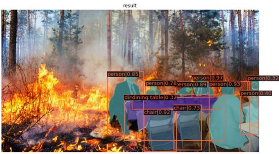 GitHub - dbxminz/Smart_CCTV-For-Fire-Detection: project about Computer ...