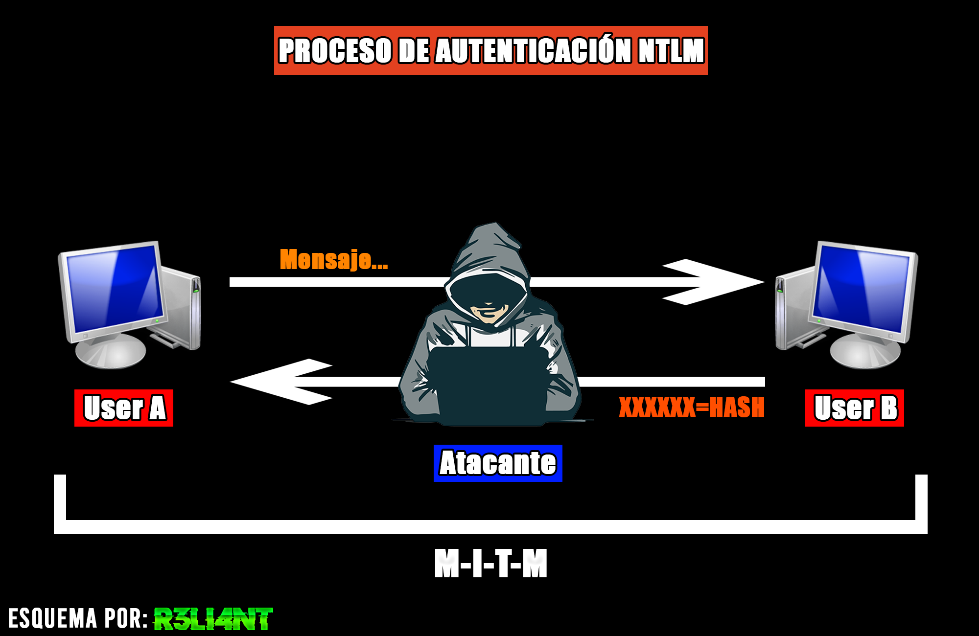 Ilustración del procedimiento