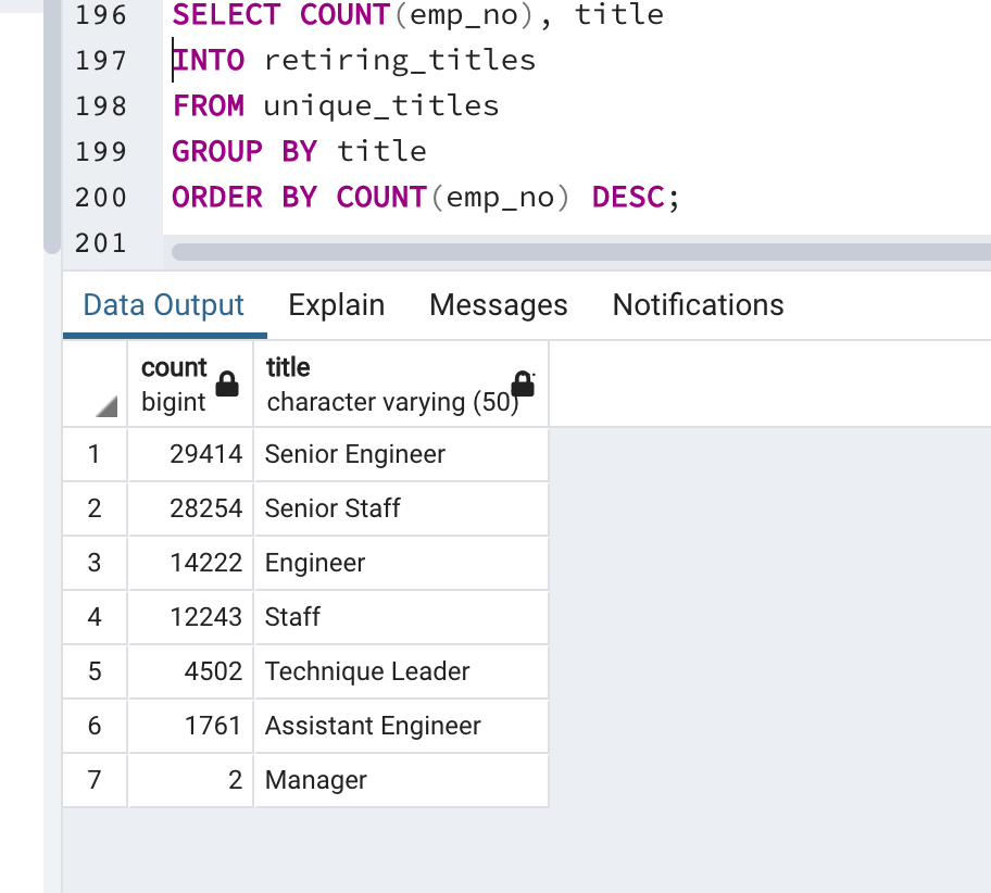 GitHub - ramya-ramamur/Pewlett-Hackard-Analysis: Database analysis ...
