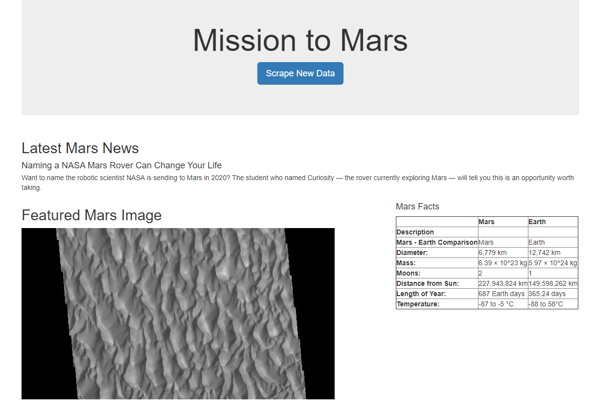 GitHub - Lsuantah/Mission_to_Mars · GitHub