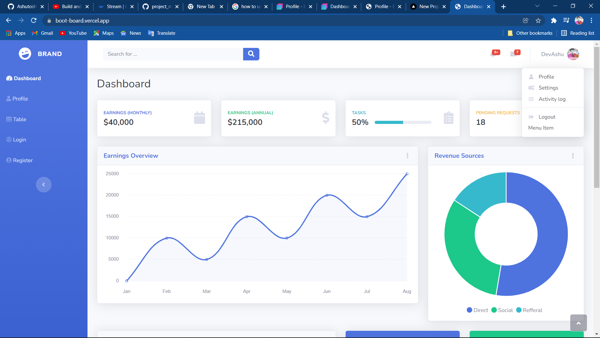 GitHub - Ashutosh102/BootBoard: Custom Dashboard using Bootstrap and ...