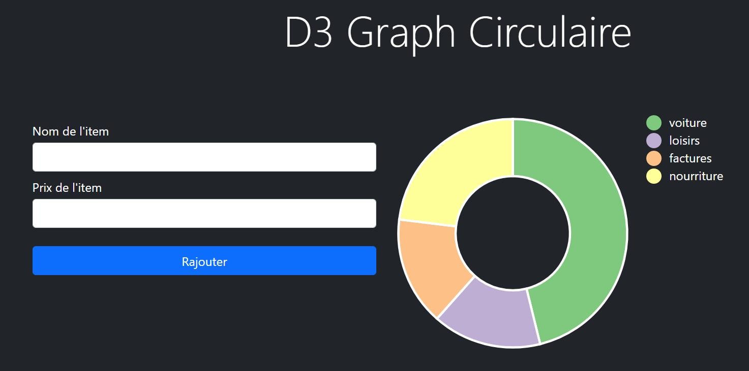 GitHub - Oliive33/D3-graph-circular: Projet D3.js graphique circulaire ...