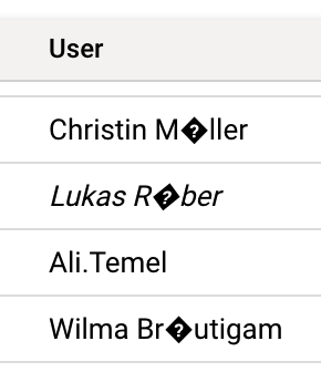 usernames