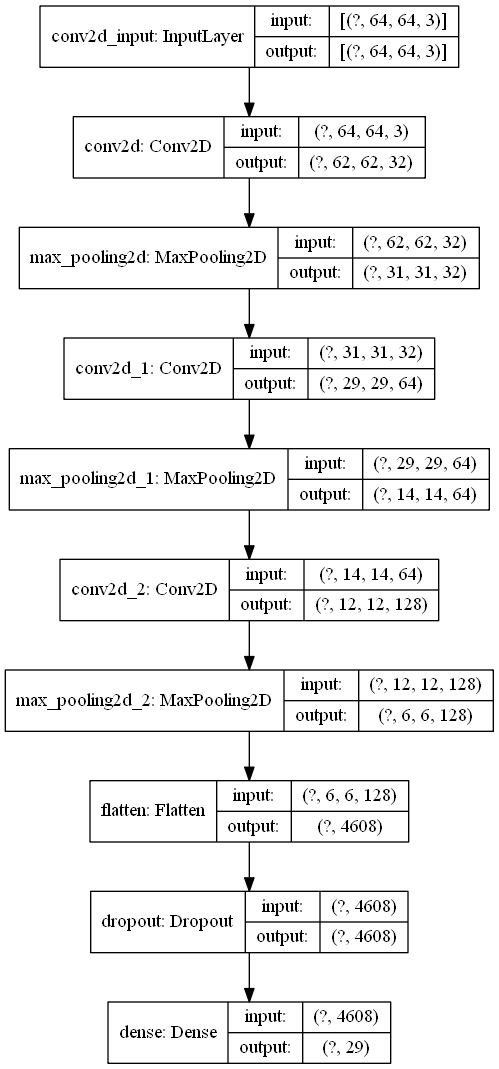 GitHub - sartasos/Sign-Language-Recognition: Deep Learning Project for ...
