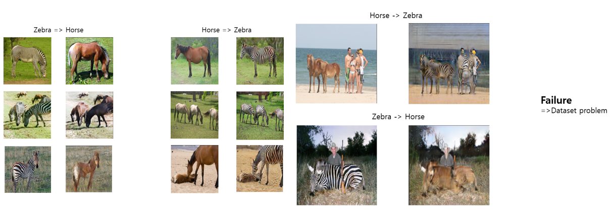 GitHub - woooon79/Style-Transfer-with-GAN