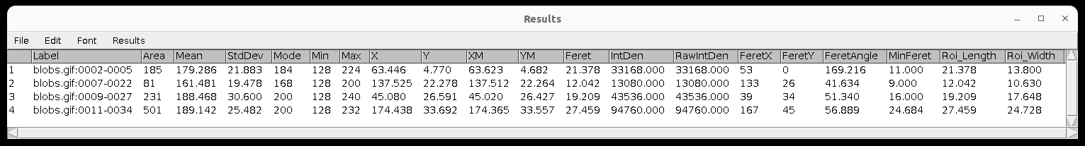 results