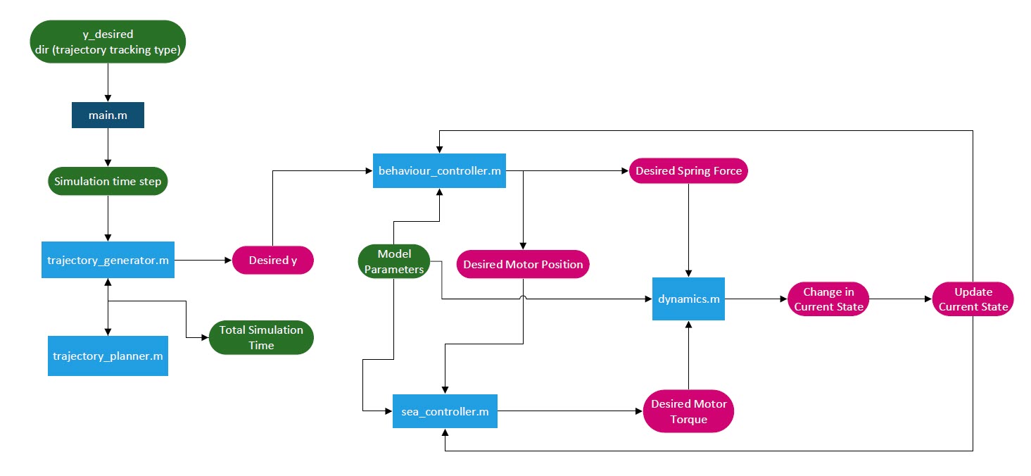 GitHub - aman-ladak/SEA_Humanoid_Control: PD Control of Humanoid ...