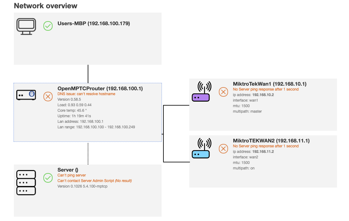 Basic setup does not work · Issue #2032 · Ysurac/openmptcprouter · GitHub