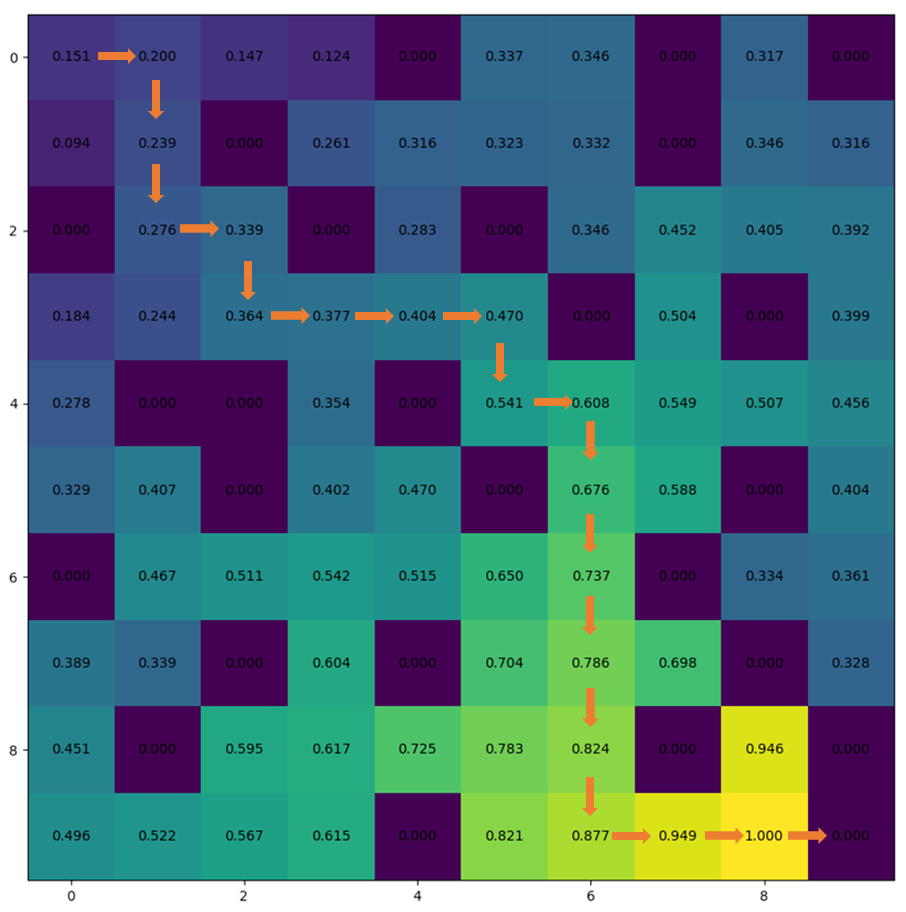 GitHub - GAO-XINWEI/ME5406RL-GridRobot: This is a simple project for ...