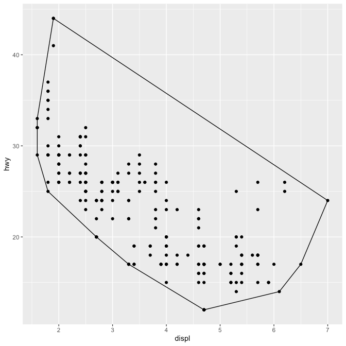 Add alt text to vignettes · Issue #4256 · tidyverse/ggplot2 · GitHub