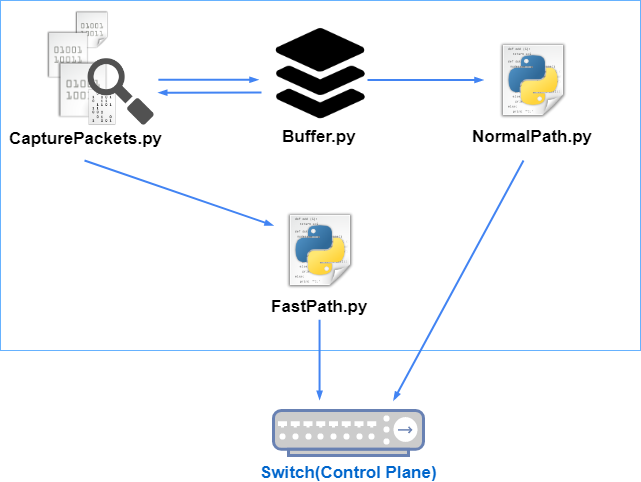 Untitled Diagram (2)
