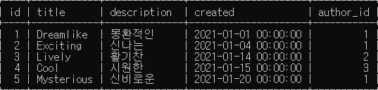 MySQL 테이블 분리(1)
