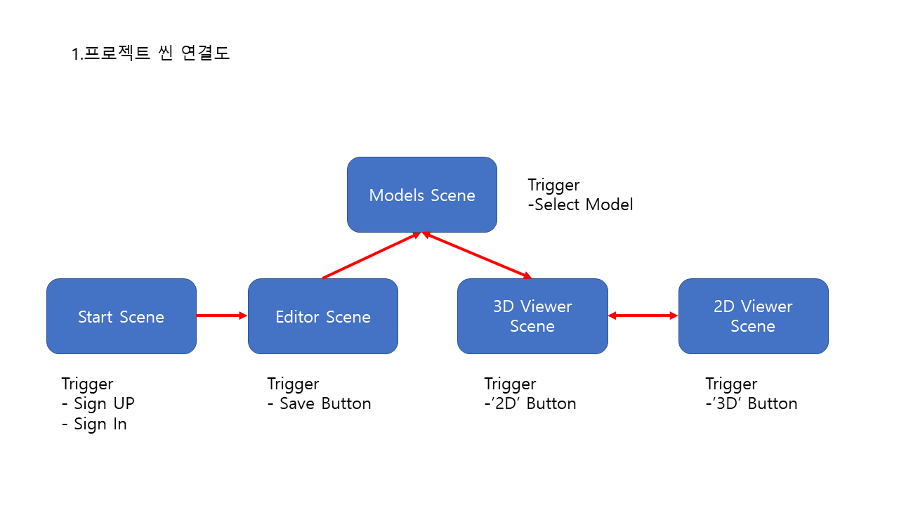 Github leehaeun1 hephaistos xr network
