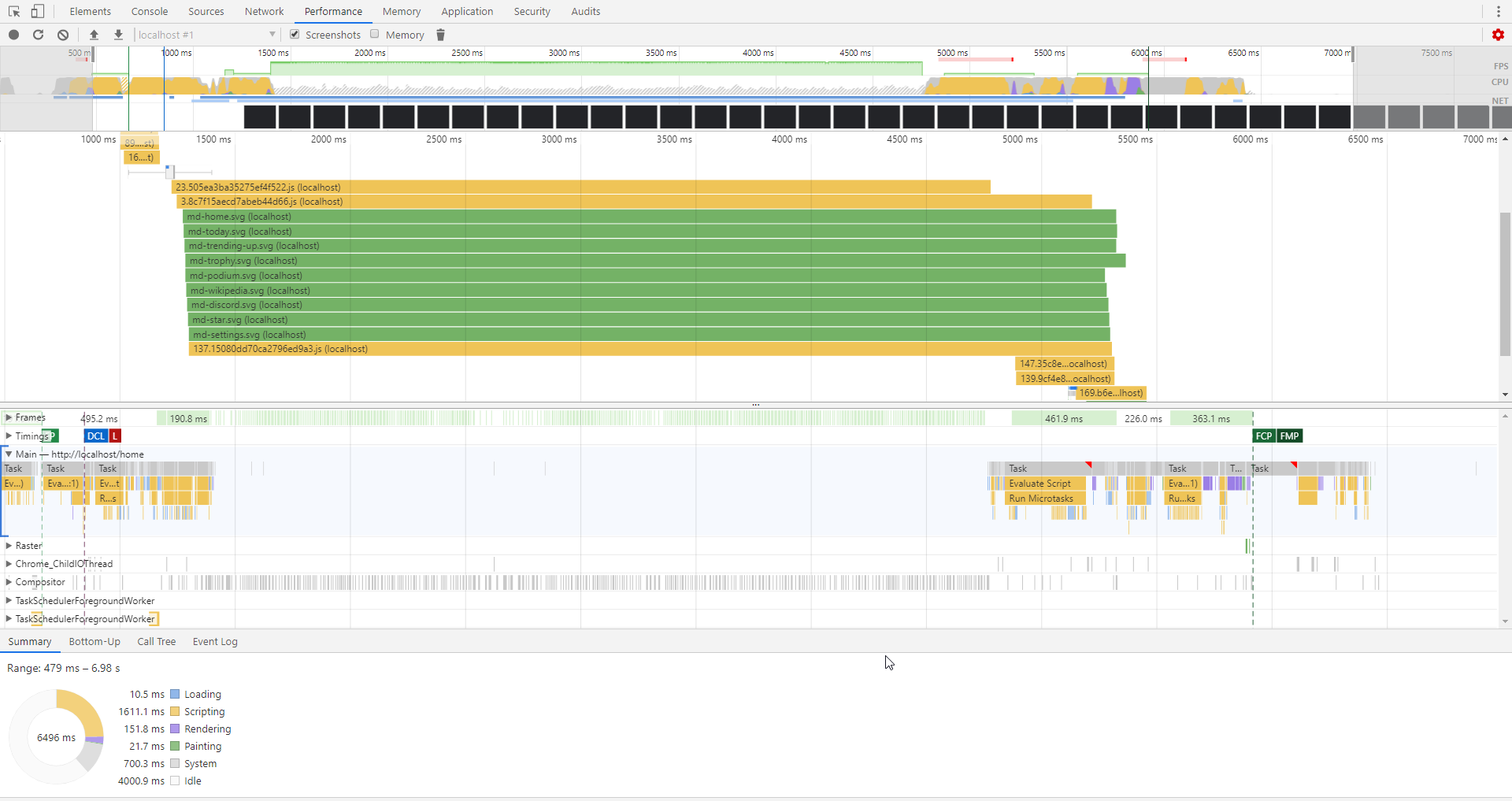 Bad performance with ionic caused by slow fetching of chunks · Issue ...
