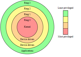 GitHub - amTeaq/Bypass-Windows-Defender
