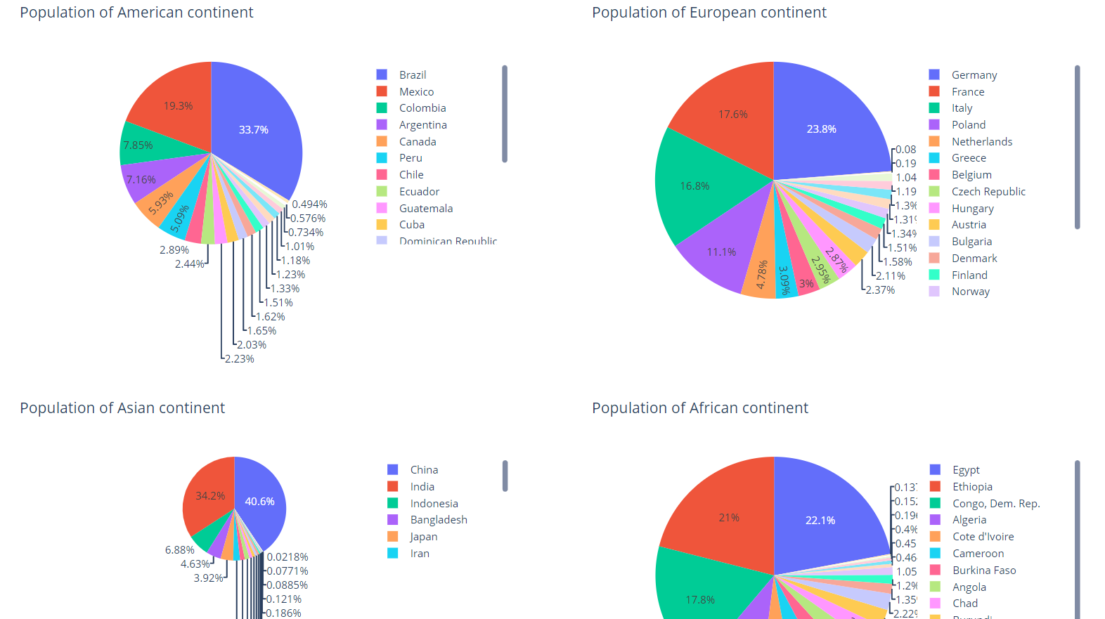 GitHub - jitesh-silhi/Dashboard: Dashboard using Plotly