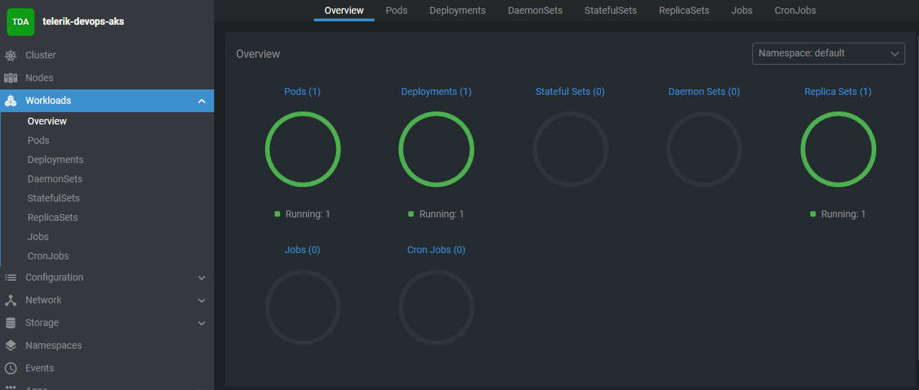 GitHub - tsvgeorgieva/telerik-devops