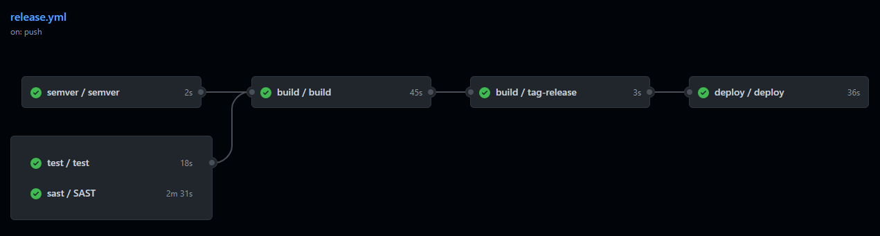 GitHub - tsvgeorgieva/telerik-devops