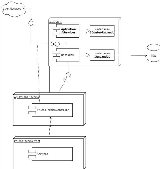 GitHub SaraXimenaO PruebaTecnica Github saraximenao pruebatecnica