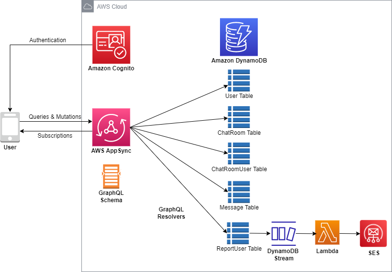 GitHub Swx0 chatmatch A Real time Android Chat Application To Match GitHub Swx0 chatmatch A Real time Android Chat Application To Match